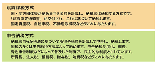 固定資産税 都市計画税も節税できる 誠和不動産販売株式会社