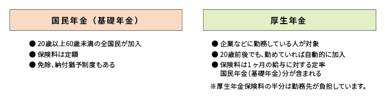 年金はいくらもらえるのか 老後の生活について 誠和不動産販売株式会社